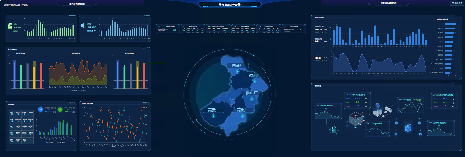 스마트 운영 관리 플랫폼 .png